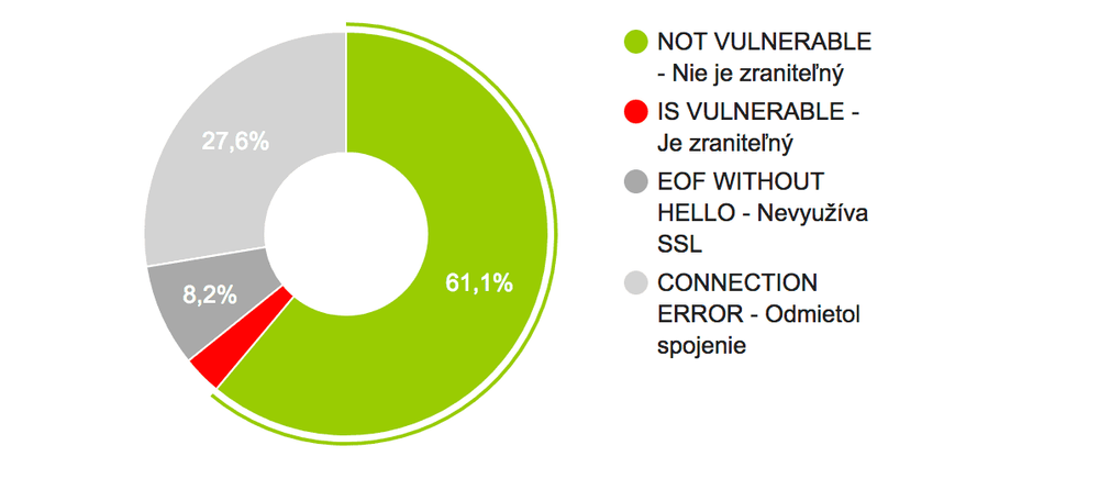 heartbleed