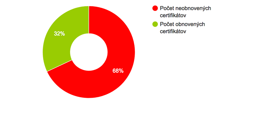 SSL-Heartbleed-3.png