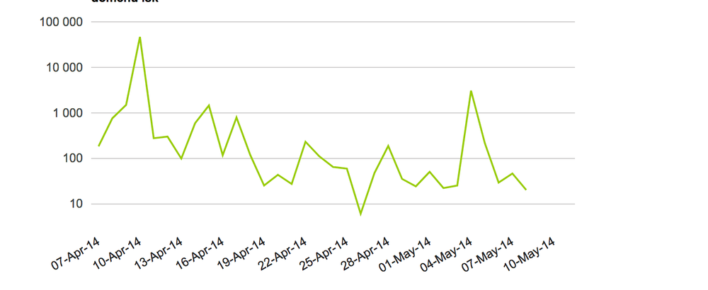 SSL-Heartbleed-4.png