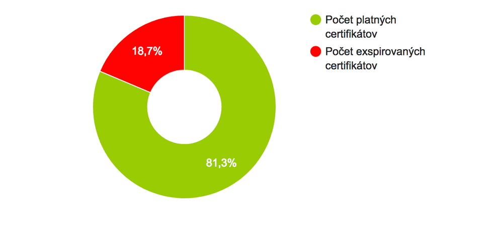 SSL-Heartbleed-5.png