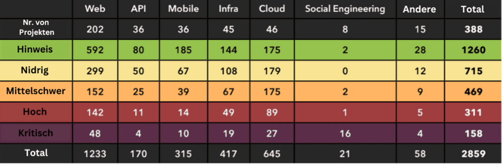 Table - german.png