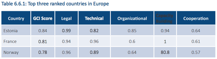 global-security-index