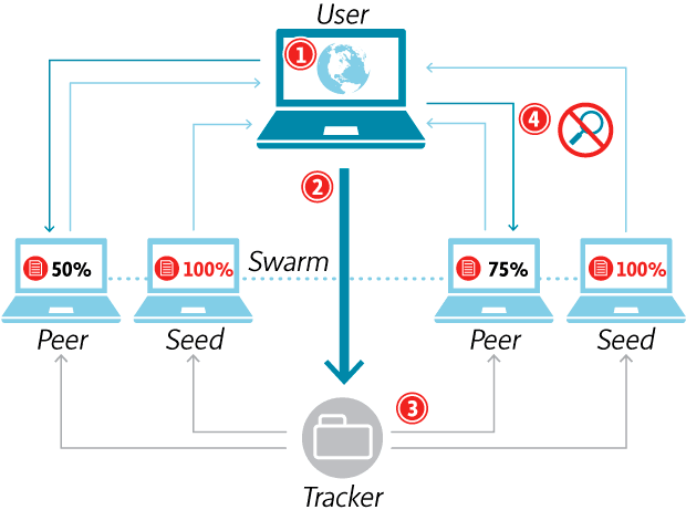 torrent